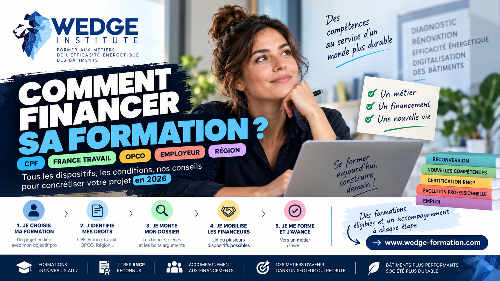 Financer sa formation en 2026 : CPF, France Travail, OPCO, employeur et Région — guide Wedge Institute